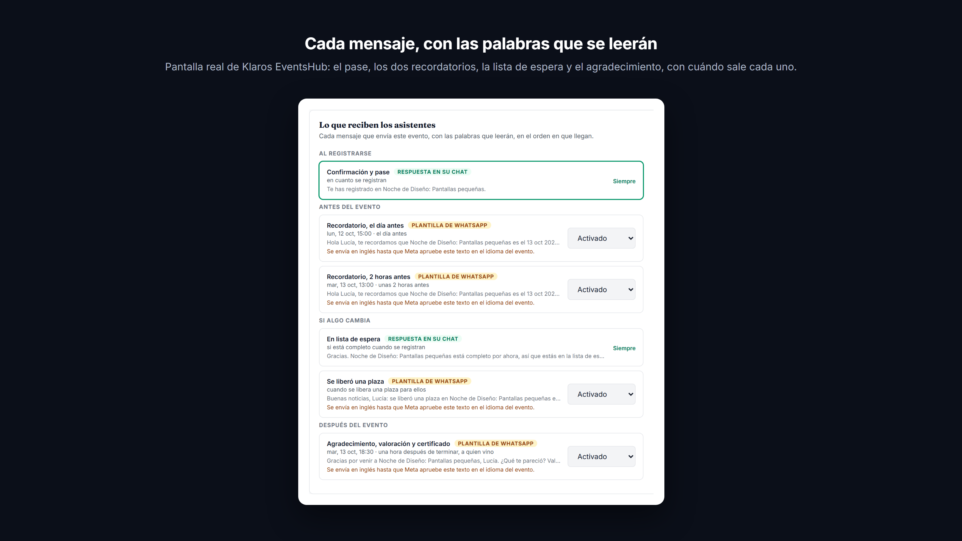 Captura: El pase, los dos recordatorios, la lista de espera y el agradecimiento, con las palabras que leerán los asistentes y cuándo sale cada uno.