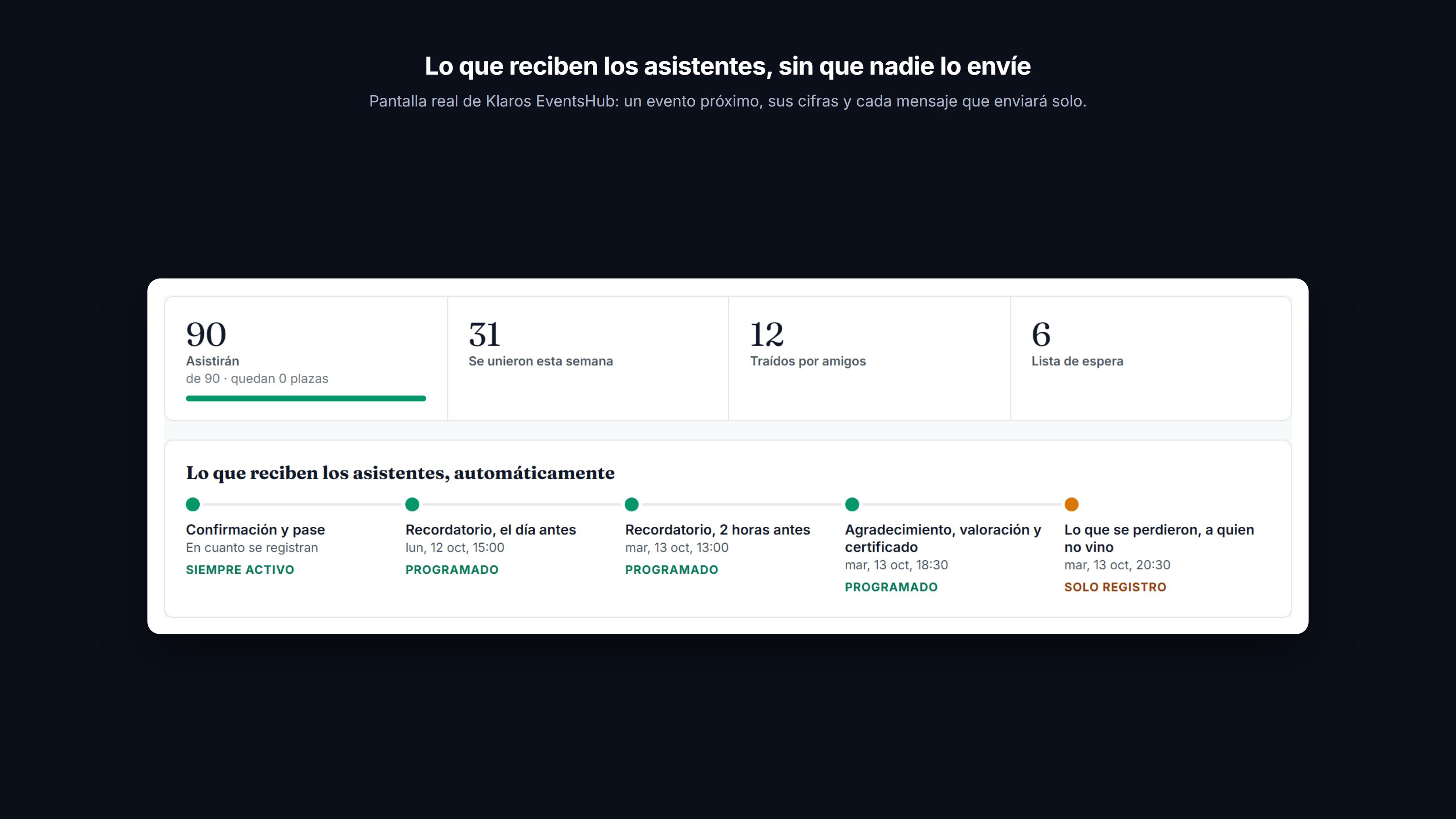 Captura: Un evento próximo con sus cifras, y cada mensaje que enviará solo, con cuándo sale cada uno.