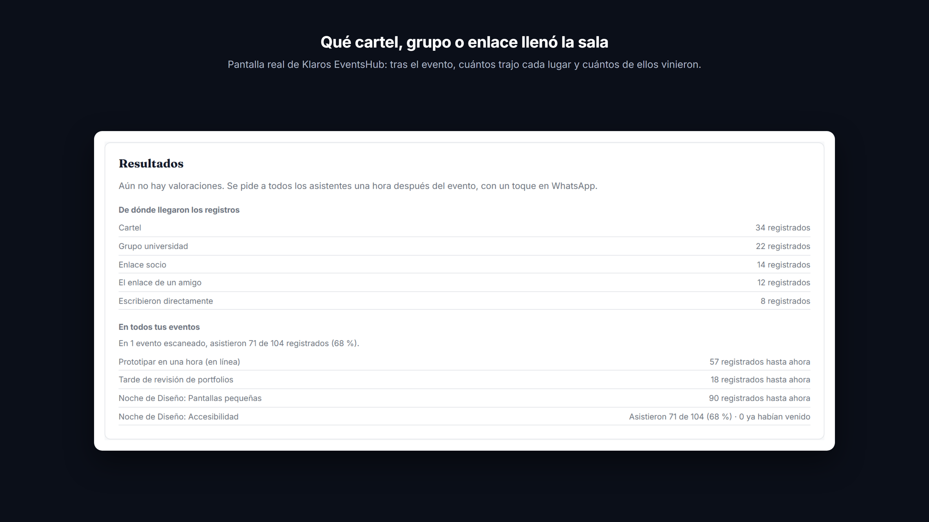 Captura: Tras el evento: por cada origen, cuántos se inscribieron y cuántos vinieron, con la valoración que le dieron.