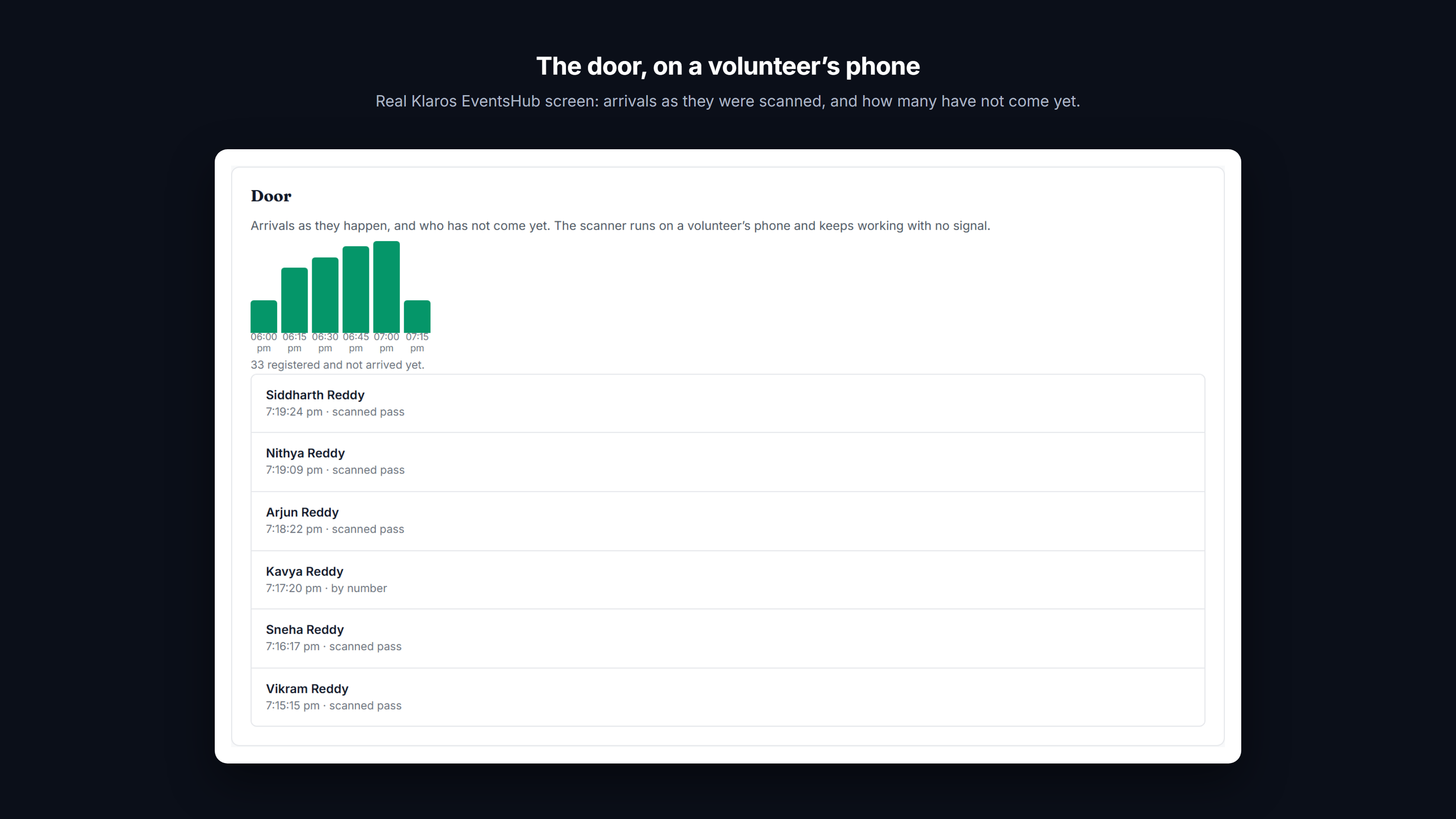 Screenshot: Arrivals as they were scanned, by pass or by number, and how many registered people have not arrived.