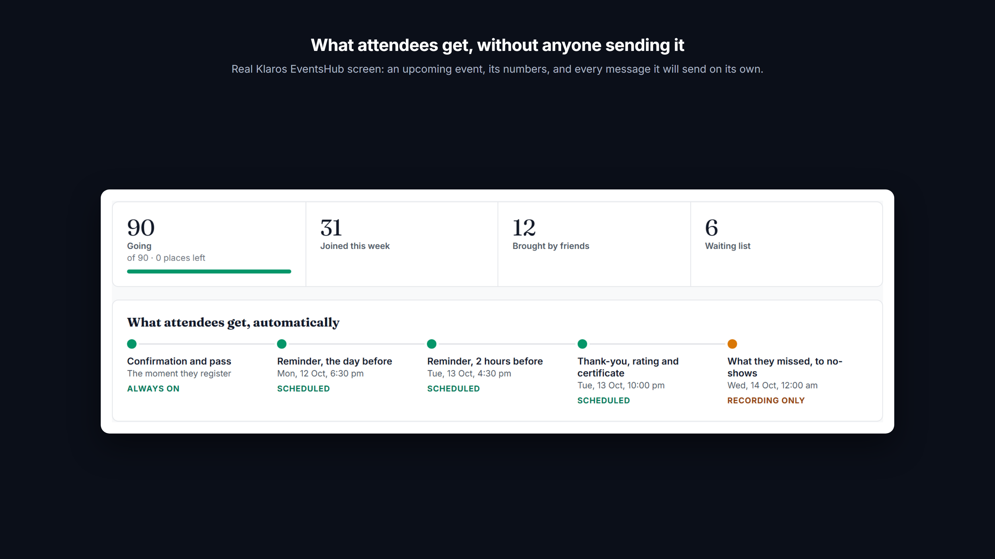 Screenshot: An upcoming event with its numbers, and every message it will send on its own with when each one goes.