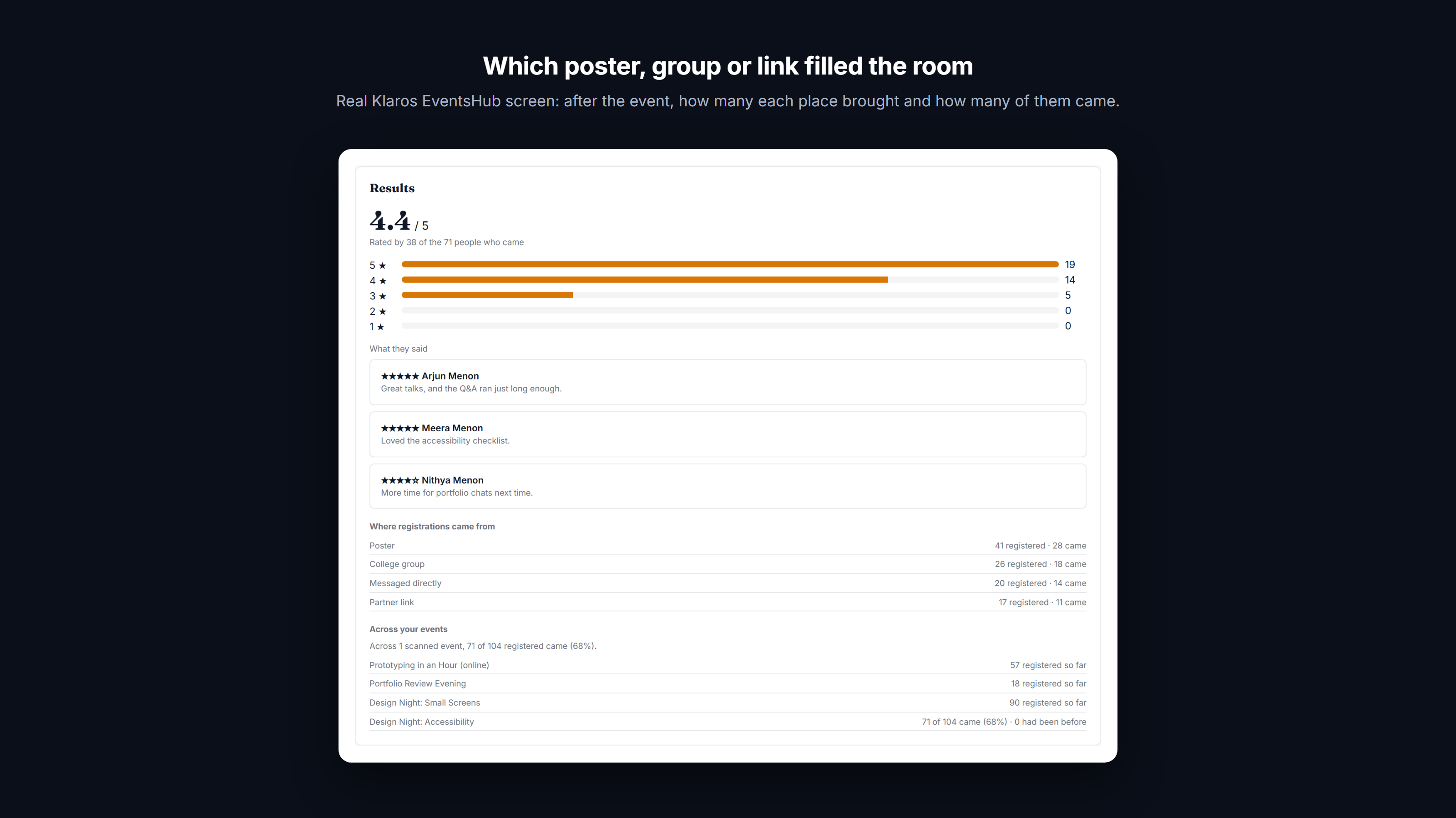 Screenshot: After the event: for each source, how many registered and how many came, with the rating people gave it.