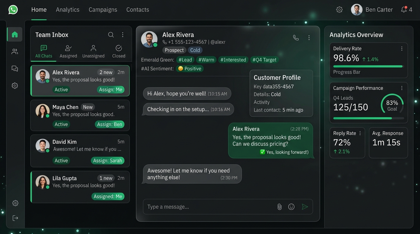 Painel do CRM Klaros WhatsApp Business em Português