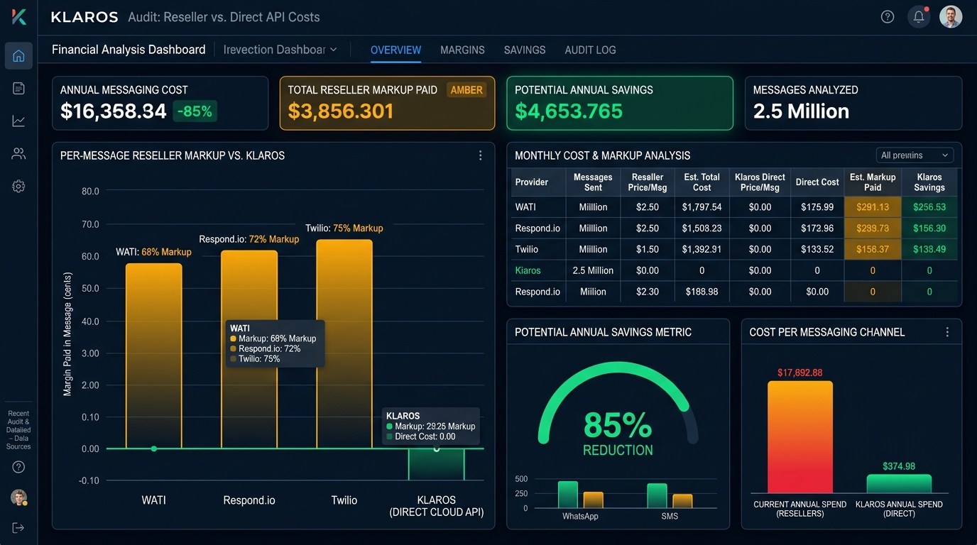WhatsApp SaaS Invoice Auditor & Zero Markup Comparison Dashboard