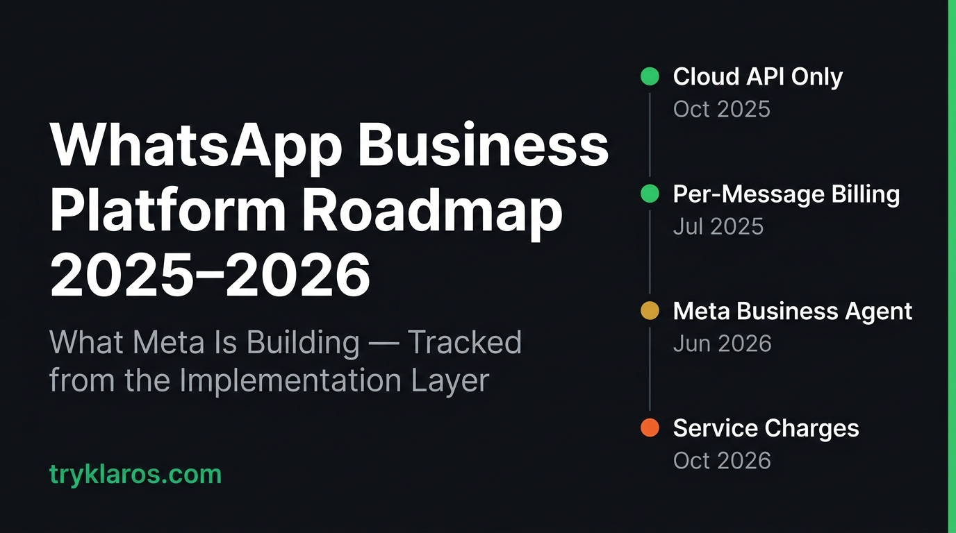 WhatsApp Business Platform Roadmap 2025–2026 — Meta Platform Changes Tracked by Klaros